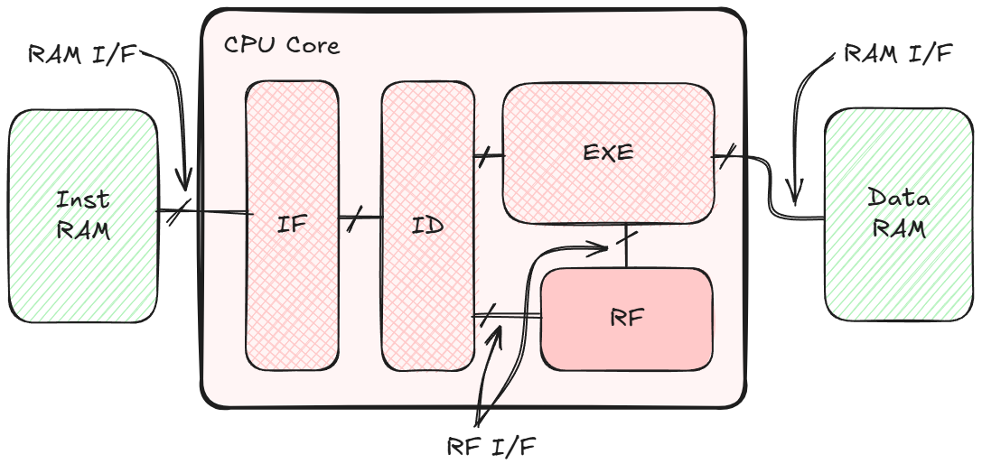 top structure