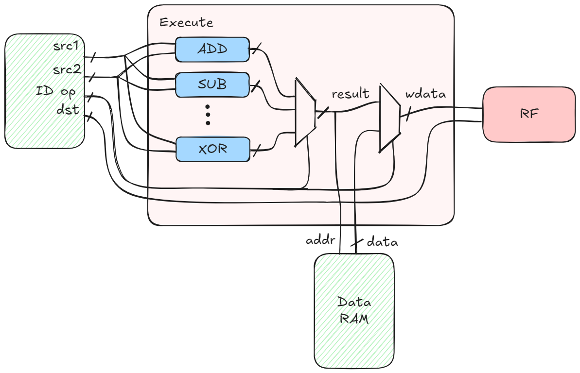 exe module structure