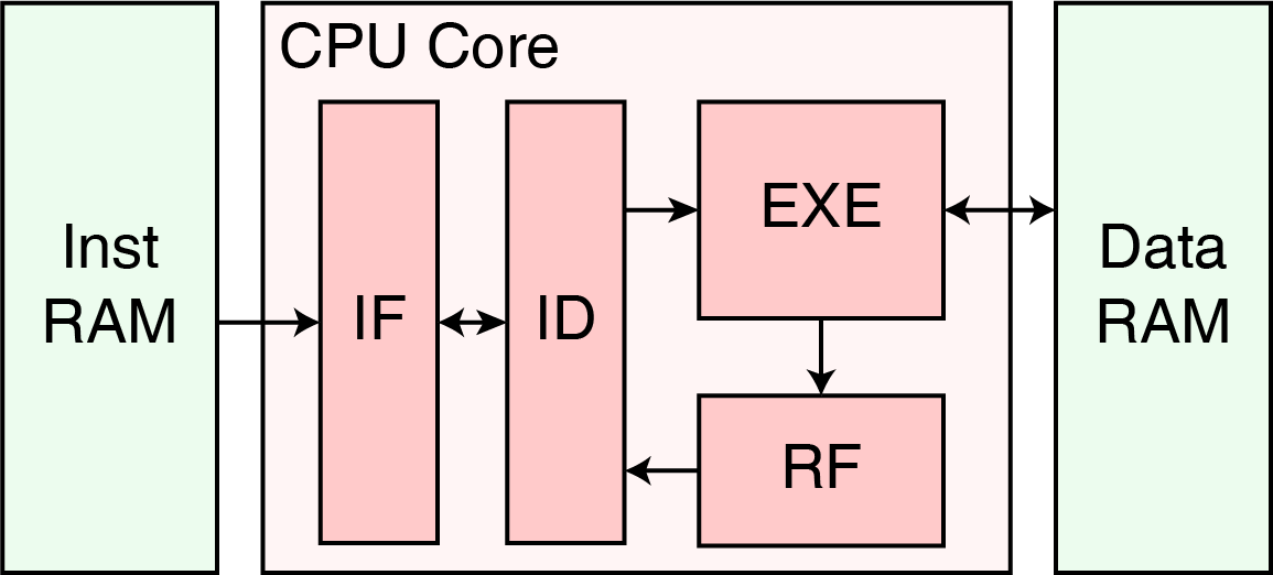 top structure