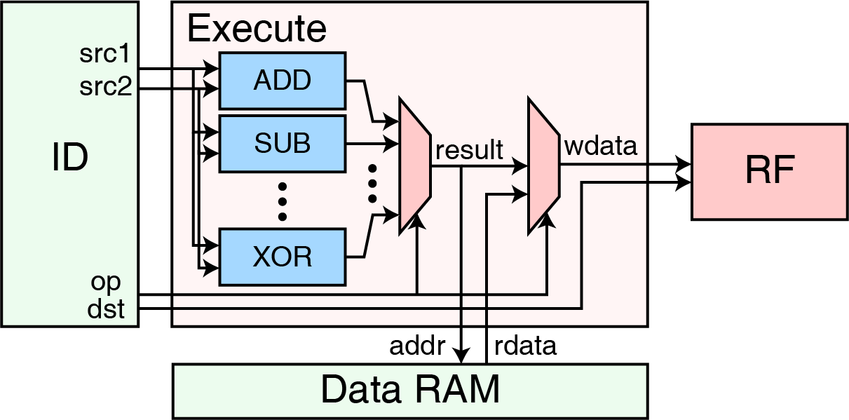 exe module structure